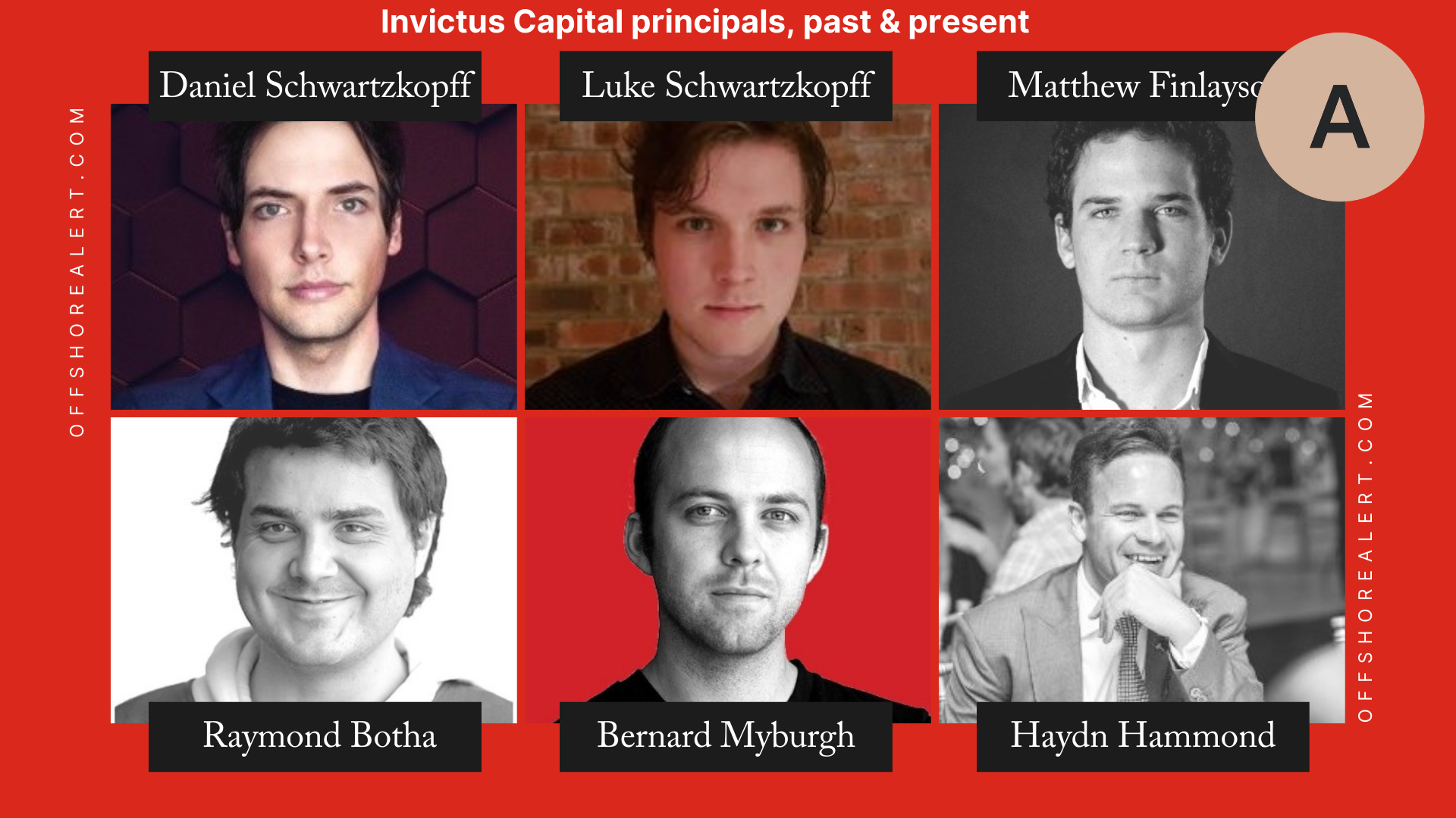 Invictus Capital